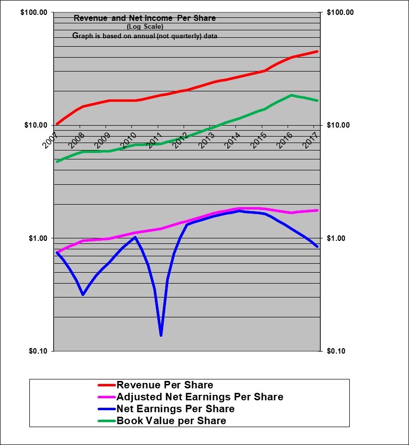 Stantec Inc. Stock Report InvestorsFriend