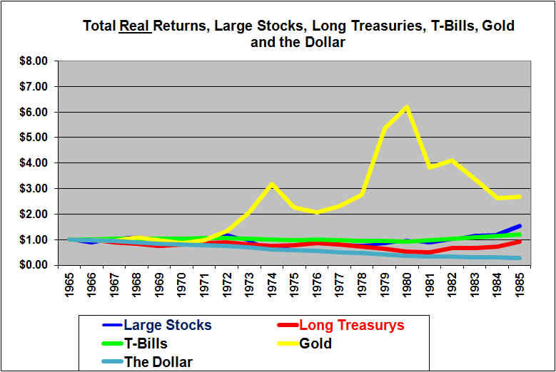 Stocks, Bonds, Bills and Inflation and Gold